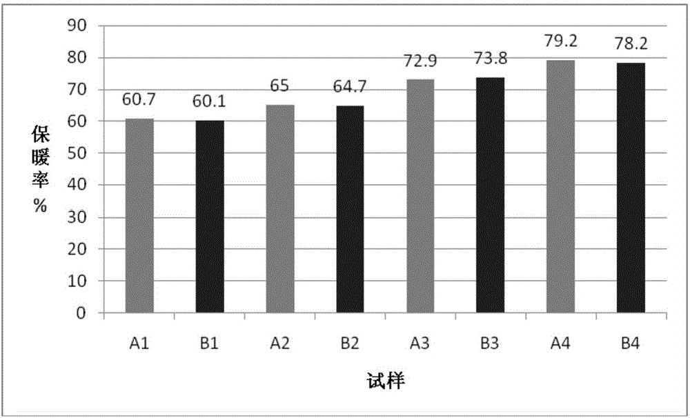 Manufacturing method for colored cotton thermal insulation fabric