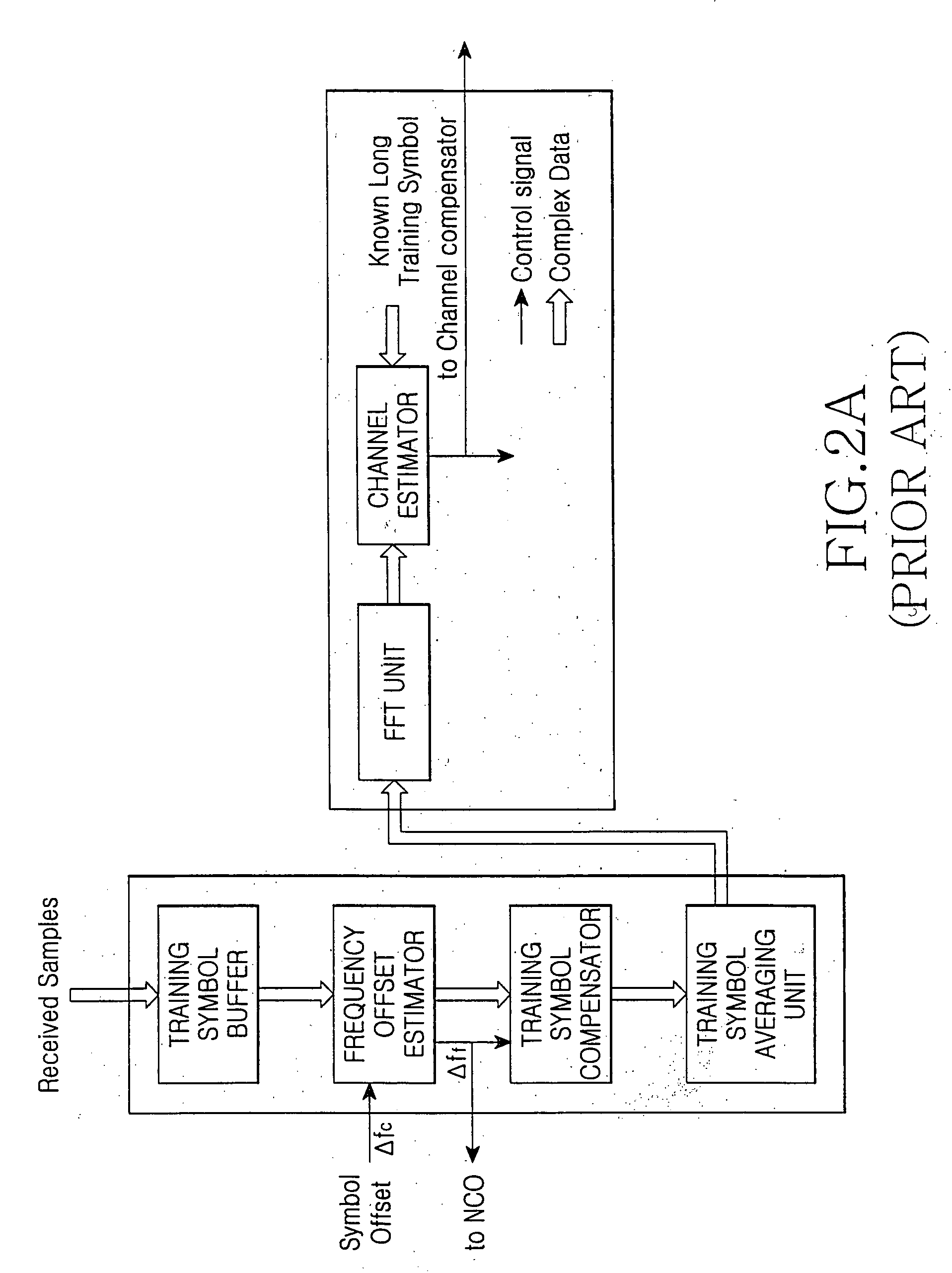 Apparatus and method for estimating symbol timing offset in a wireless communication system