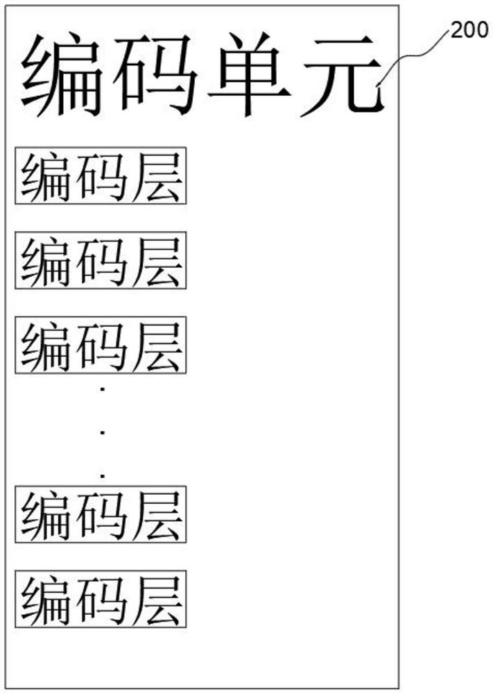 Chinese abstract automatic generation method and system based on NLP technology