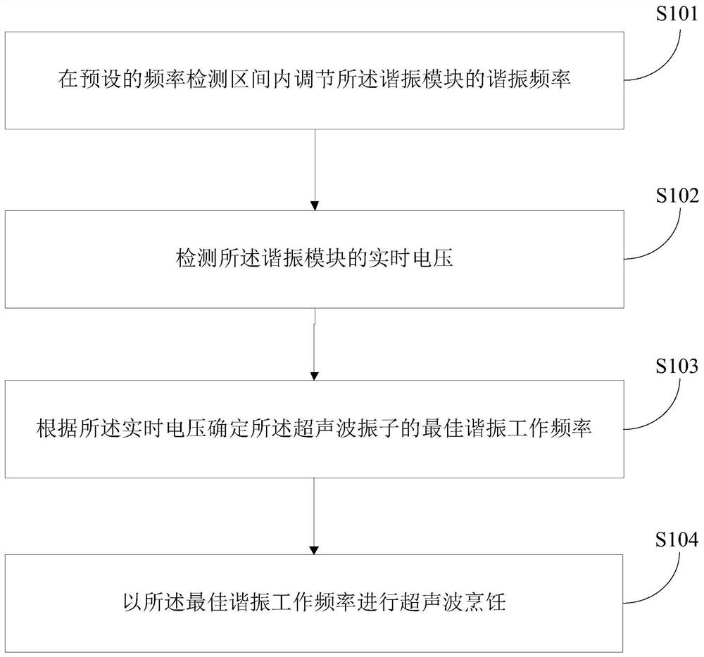 Control method, system and cooking device of cooking device