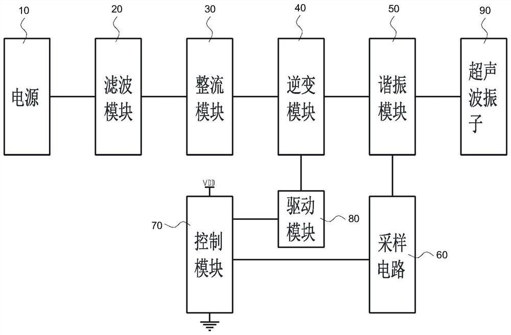 Control method, system and cooking device of cooking device