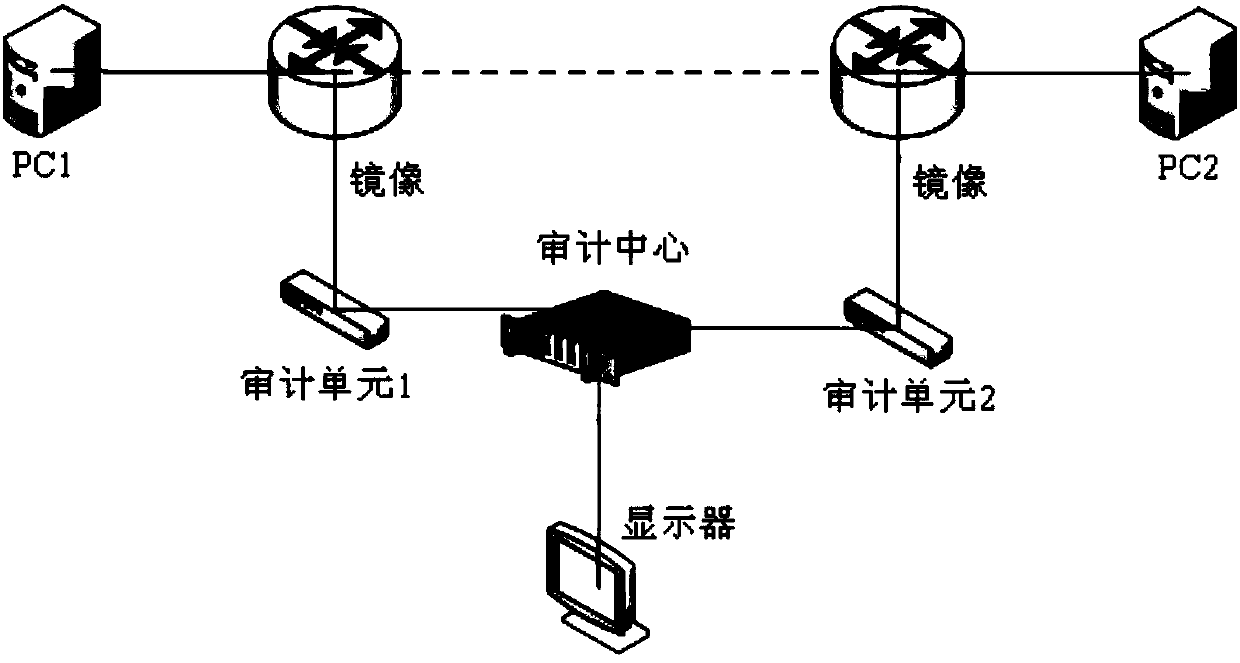 A method for deduplication of audit data on a distributed deployment audit platform