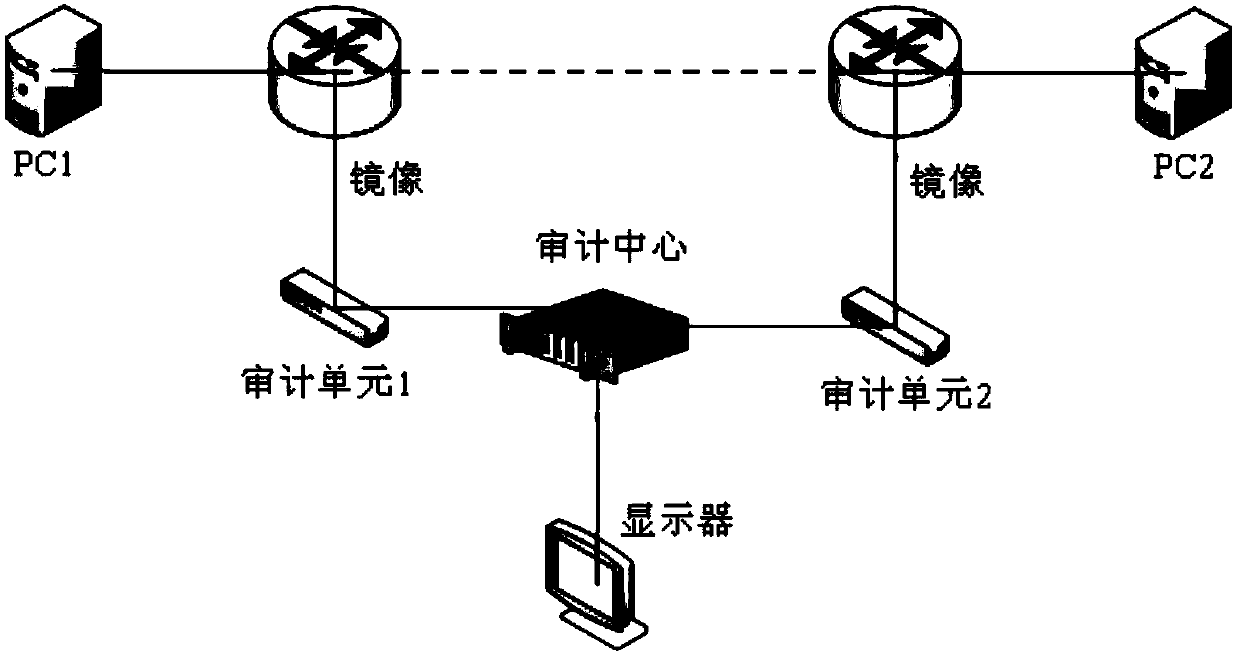 A method for deduplication of audit data on a distributed deployment audit platform