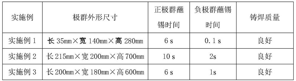 Large power lead-acid storage battery pole group manufacturing method and lead-acid storage battery pole group