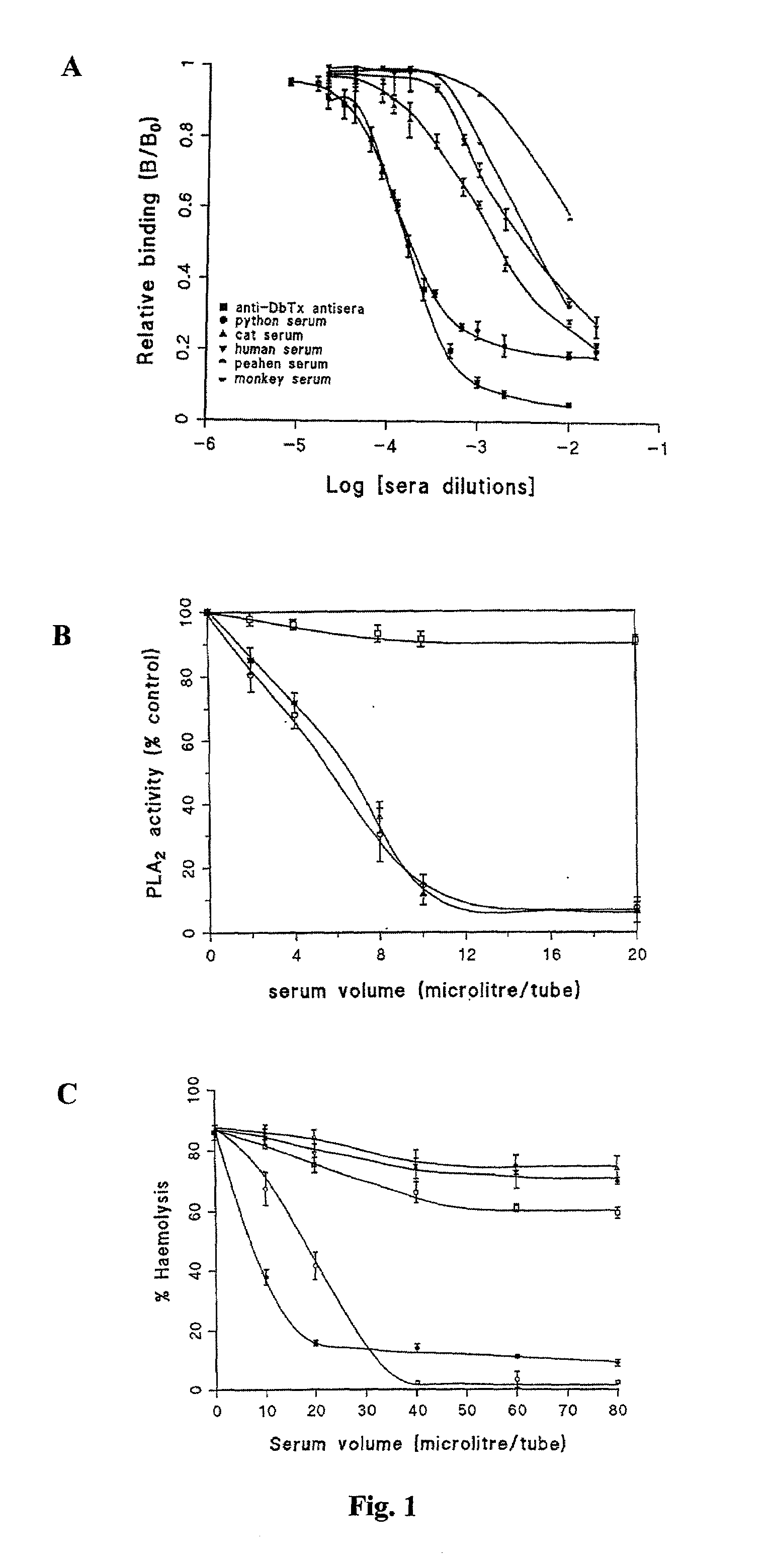 Therapeutic and prophylactic agents and methods of using same