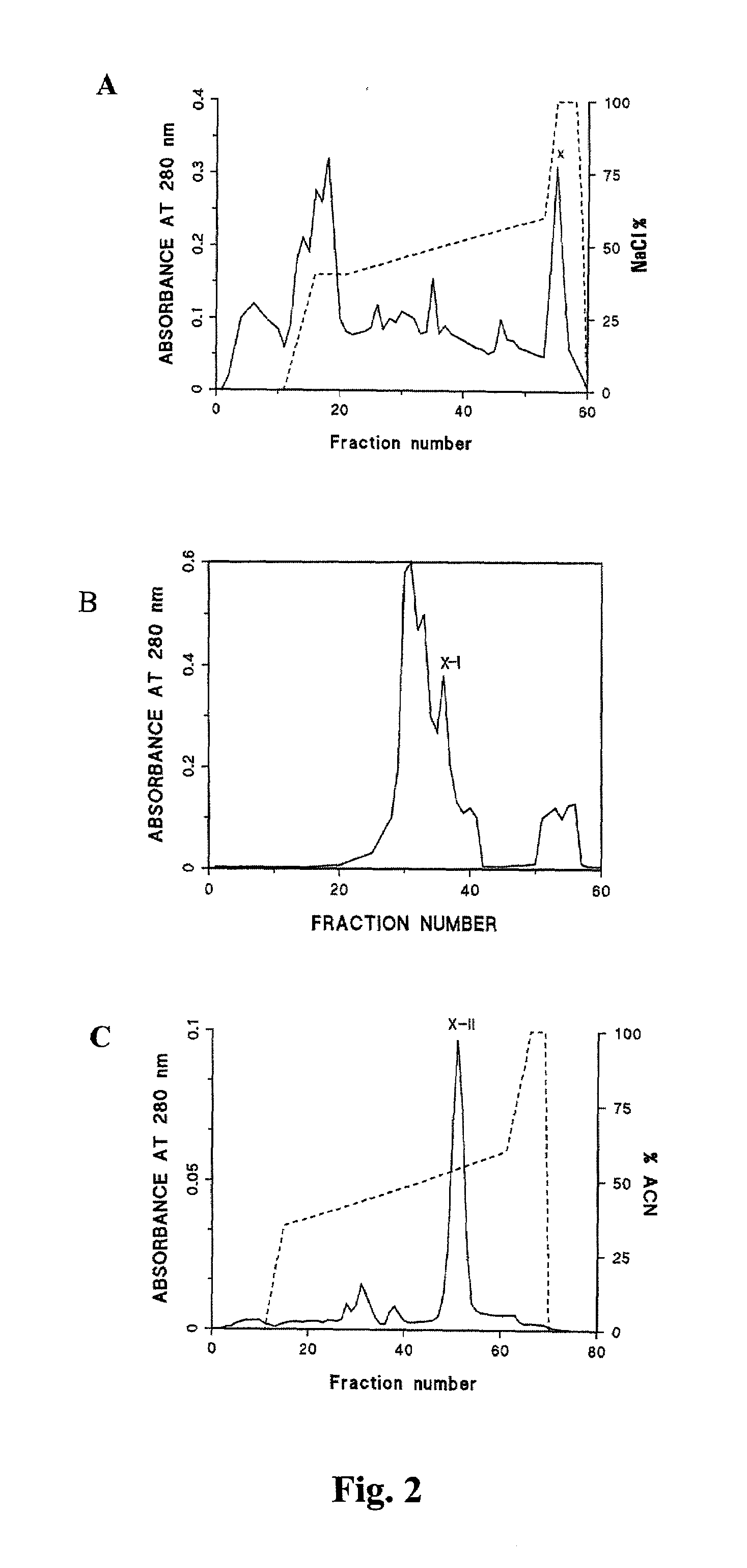 Therapeutic and prophylactic agents and methods of using same