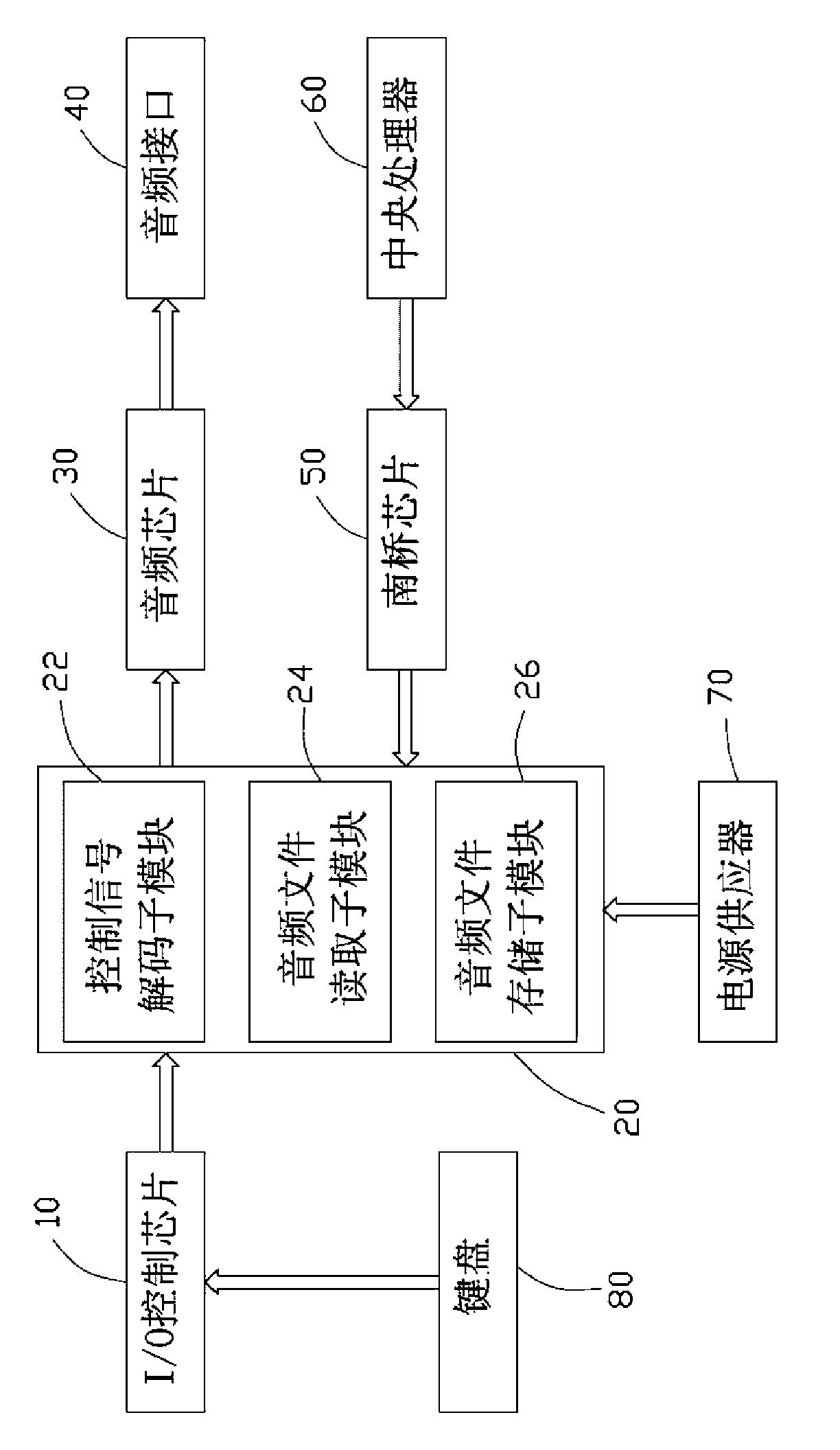 Computer system with start-free music playing function