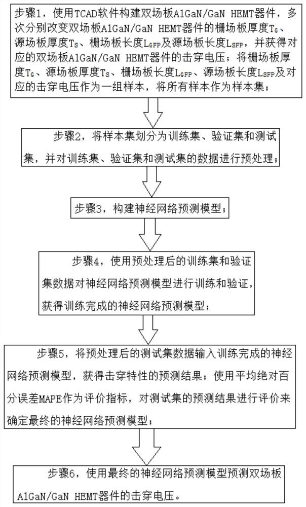 Breakdown voltage prediction method for double-field-plate AlGaN/GaN HEMT device