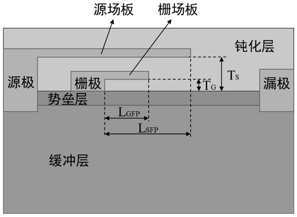 Breakdown voltage prediction method for double-field-plate AlGaN/GaN HEMT device