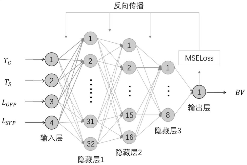 Breakdown voltage prediction method for double-field-plate AlGaN/GaN HEMT device