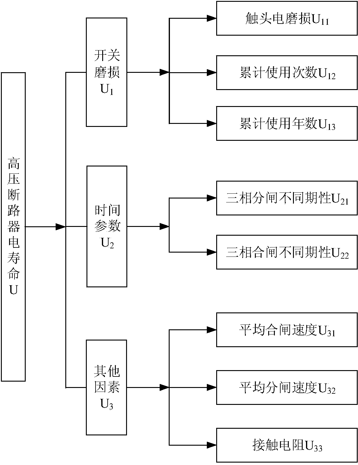 Diagnostic method of electrical life of high-voltage circuit breaker based on fuzzy theory