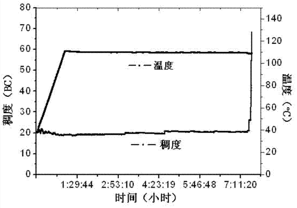 Large temperature difference cement slurry for cementing of deep well long isolation section and preparation method thereof
