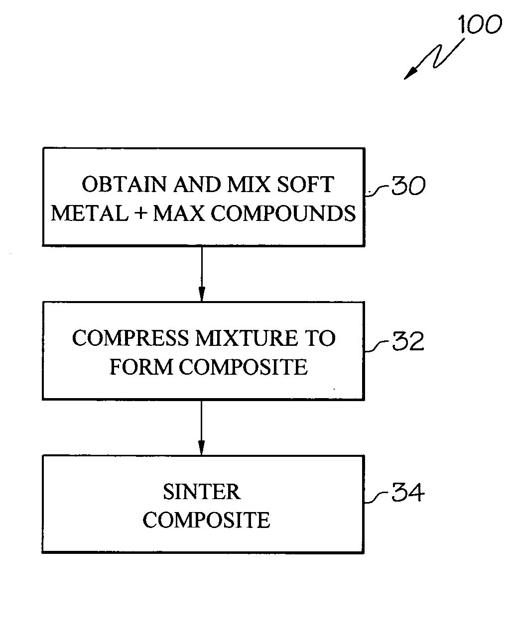 Ternary carbide and nitride composites having tribological applications and methods of making same