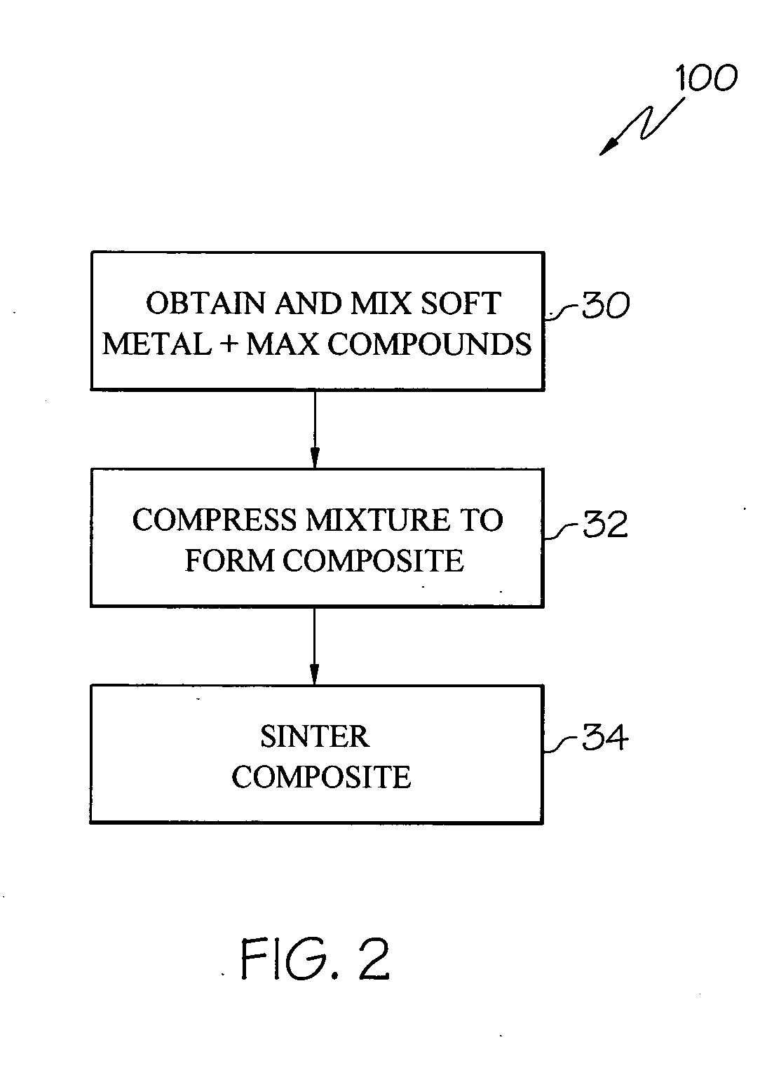 Ternary carbide and nitride composites having tribological applications and methods of making same