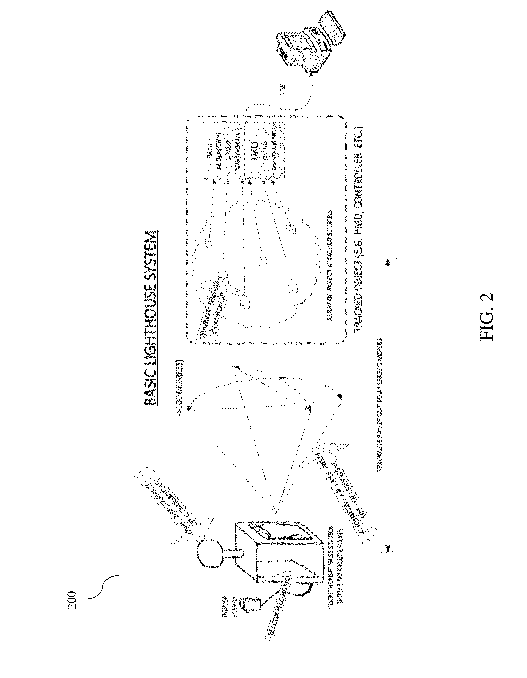 Positional tracking systems and methods