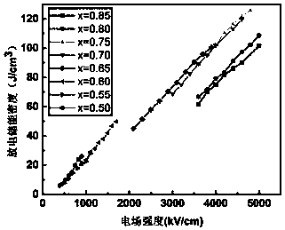Dielectric film with ultrahigh discharge energy storage density and preparation method of dielectric film