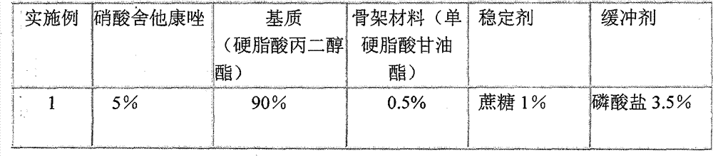 Sertaconazole nitrate suppository for treating vaginitis and preparation method thereof