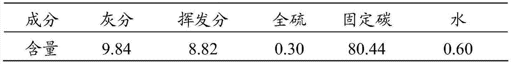 Preparation method of iron-ore hot-pressed carbon-containing pellet and iron-making raw material