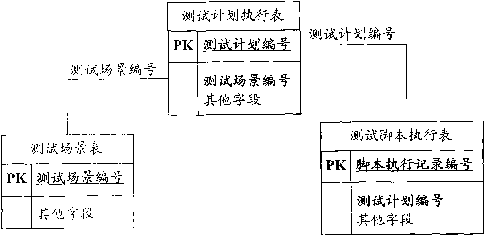 Estimation method and device of execution time of test plan