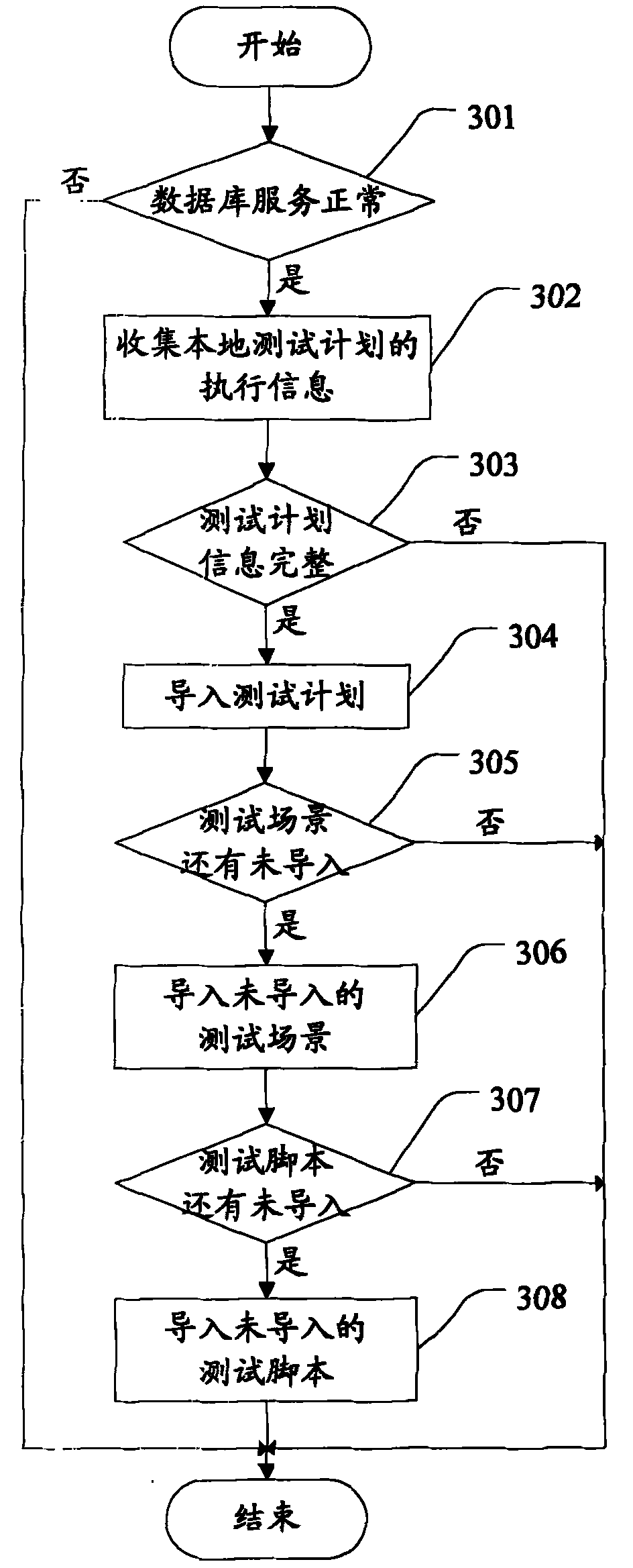 Estimation method and device of execution time of test plan