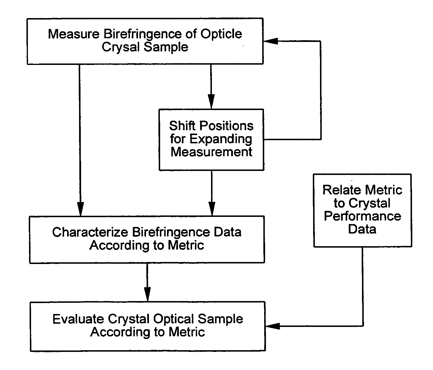 Mosaic quantification by birefringence measurement