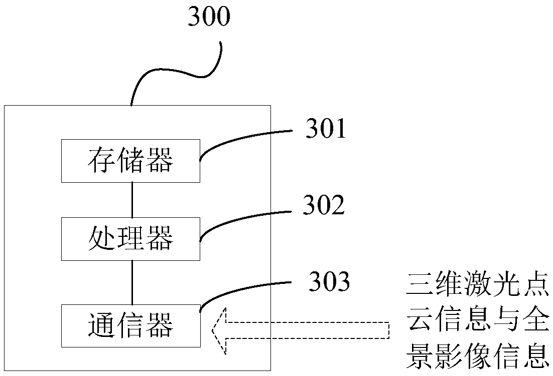 Three-dimensional real scene collection and modeling method and apparatus, and readable storage medium