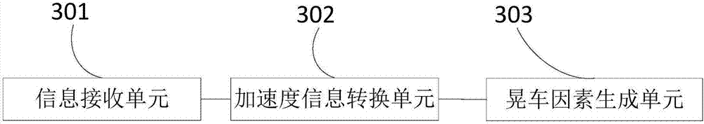 Train shaking factor detection device and method