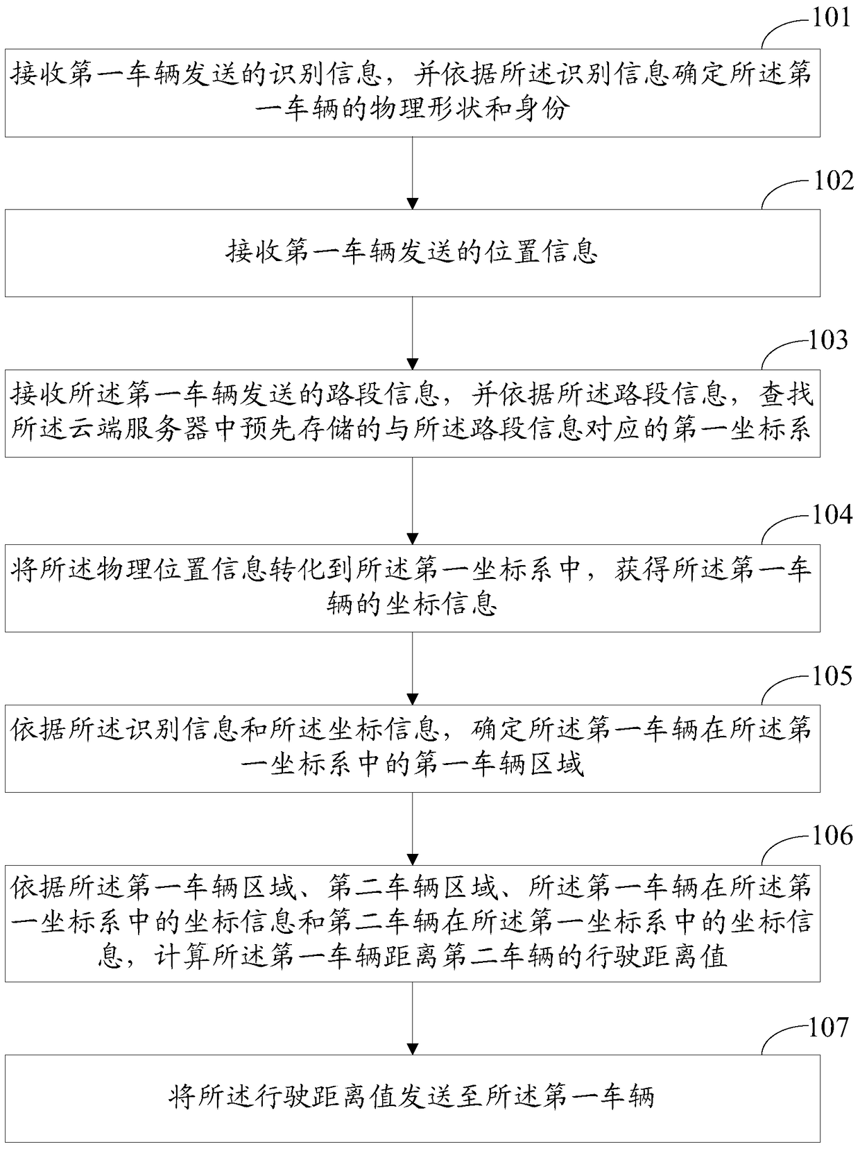 A vehicle driving control method, cloud server and system