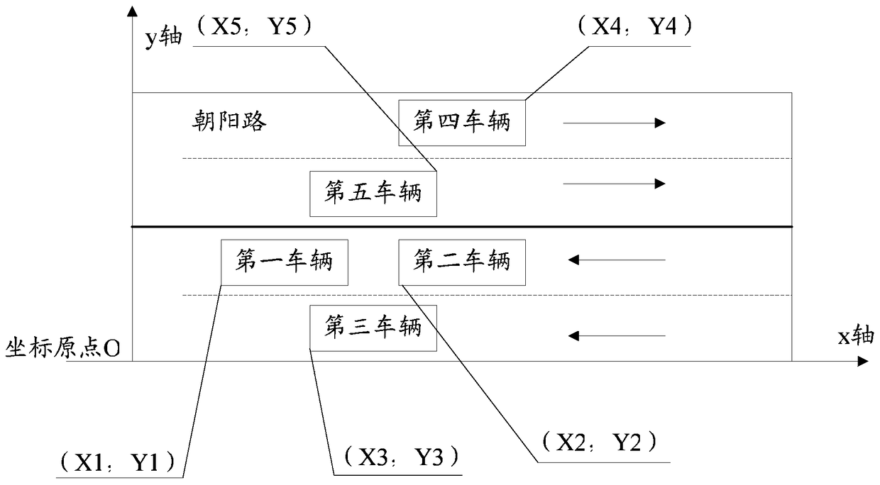 A vehicle driving control method, cloud server and system