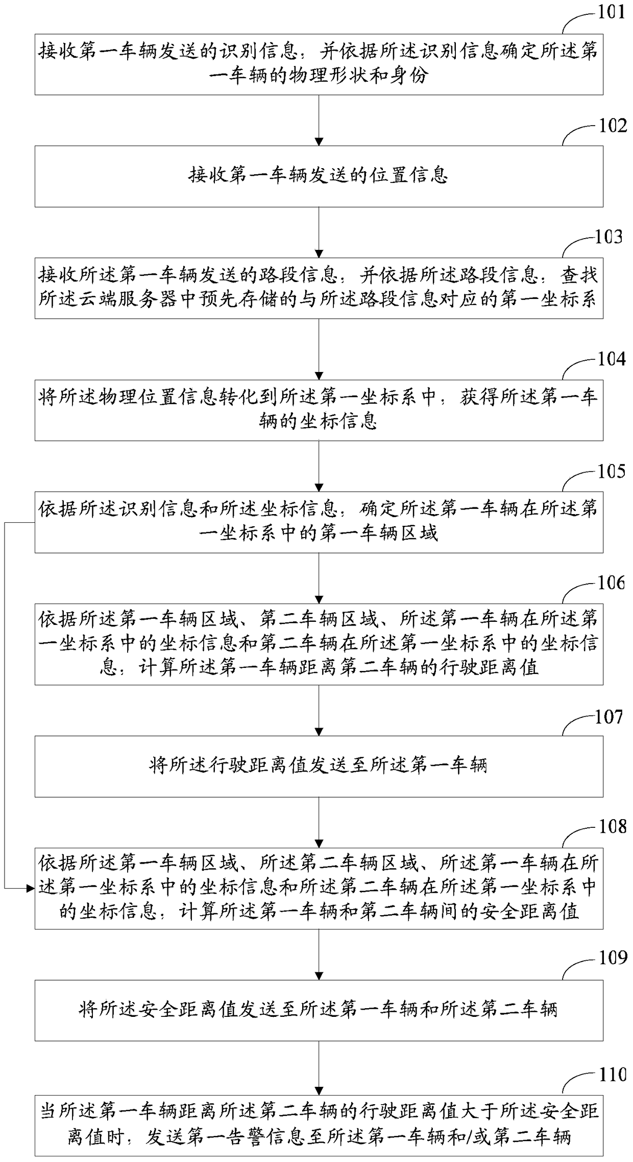 A vehicle driving control method, cloud server and system