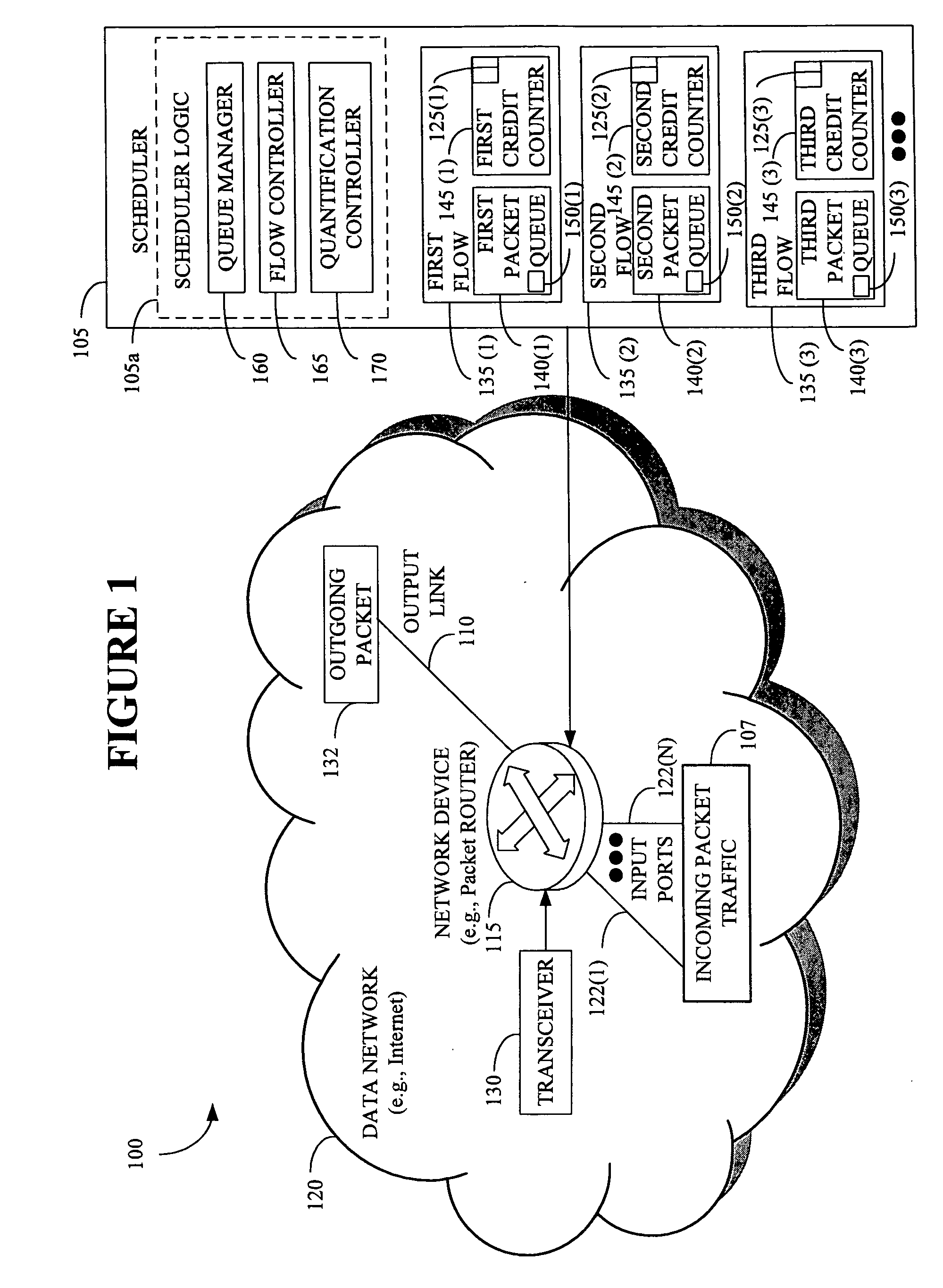 Scheduling incoming packet traffic on an output link of a network device associated with a data network