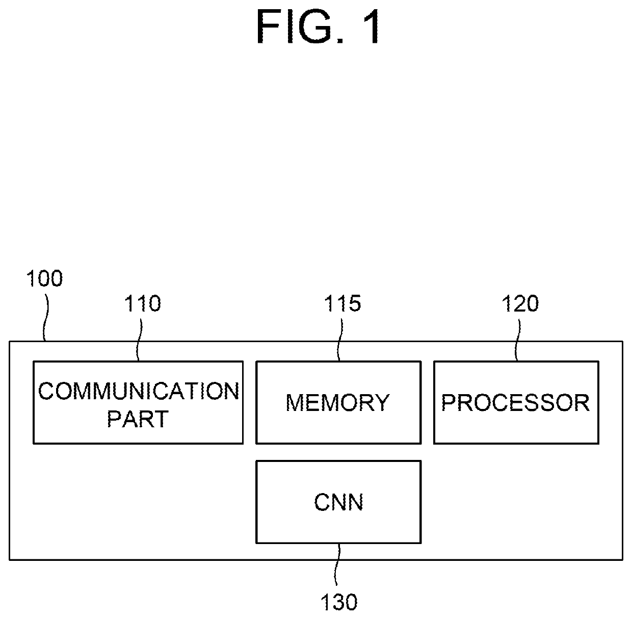 Learning method and learning device for sensor fusion to integrate information acquired by radar capable of distance estimation and information acquired by camera to thereby improve neural network for supporting autonomous driving, and testing method and testing device using the same