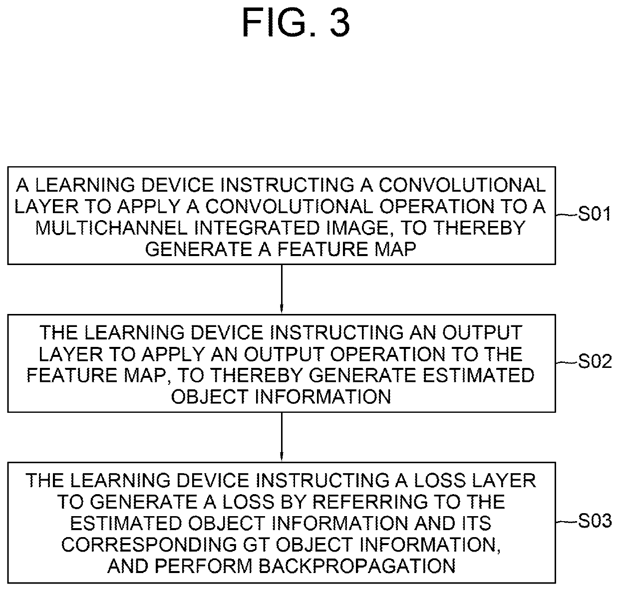 Learning method and learning device for sensor fusion to integrate information acquired by radar capable of distance estimation and information acquired by camera to thereby improve neural network for supporting autonomous driving, and testing method and testing device using the same