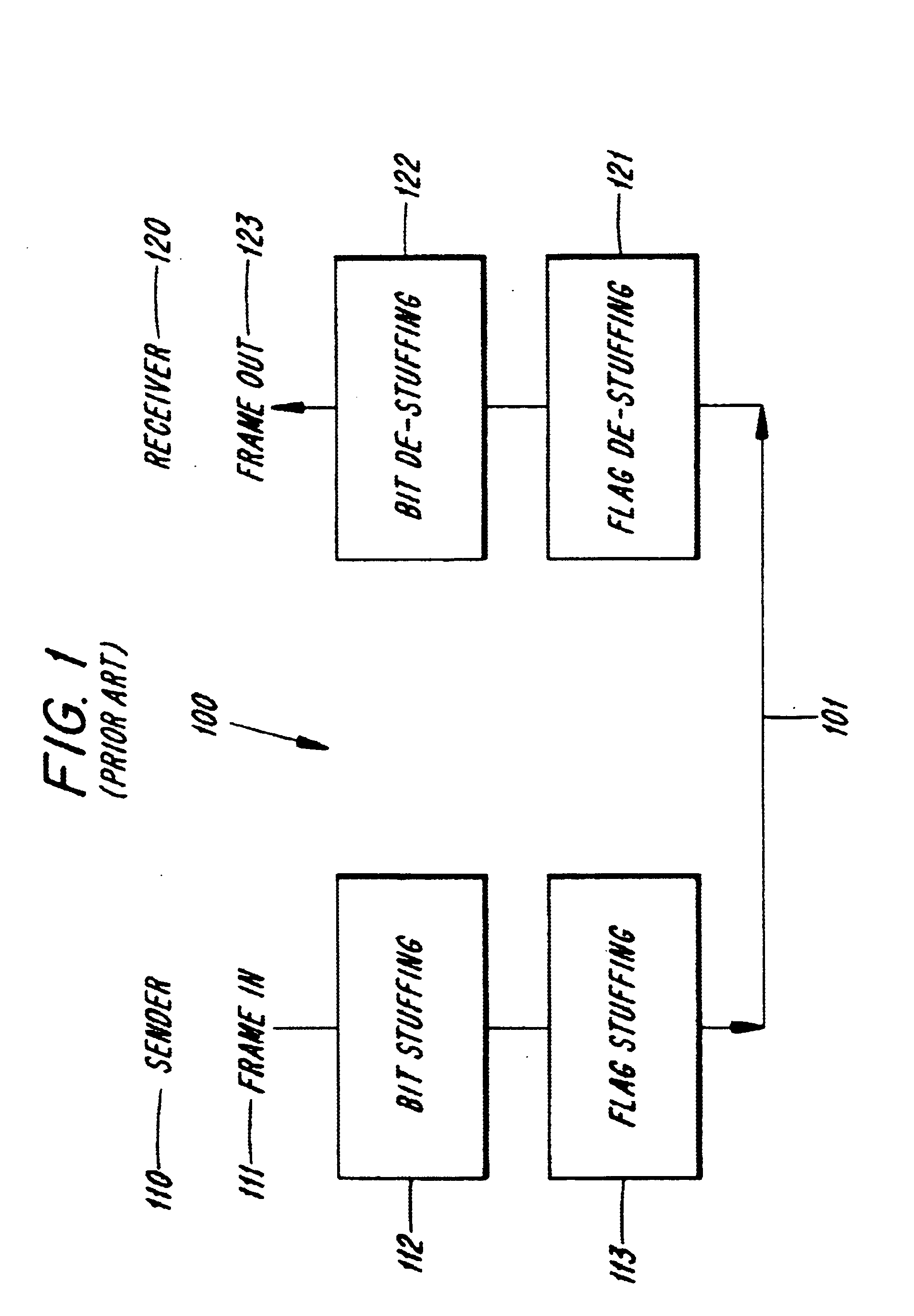 Method and apparatus for constant throughput rate adaptation