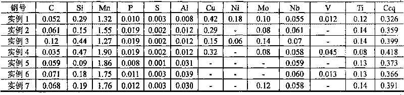 High-strength cold-roll-forming structural steel and method for producing same