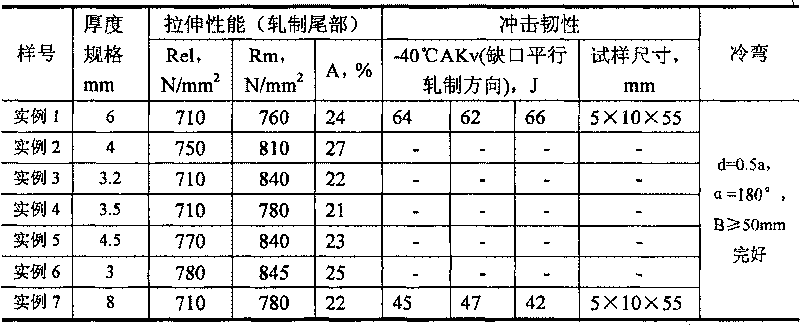 High-strength cold-roll-forming structural steel and method for producing same