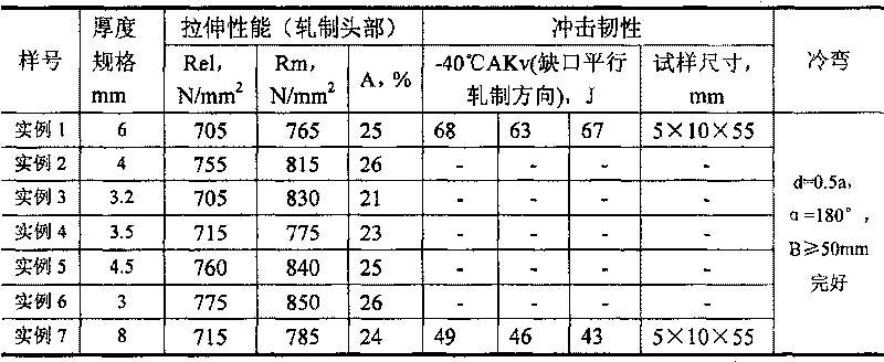 High-strength cold-roll-forming structural steel and method for producing same