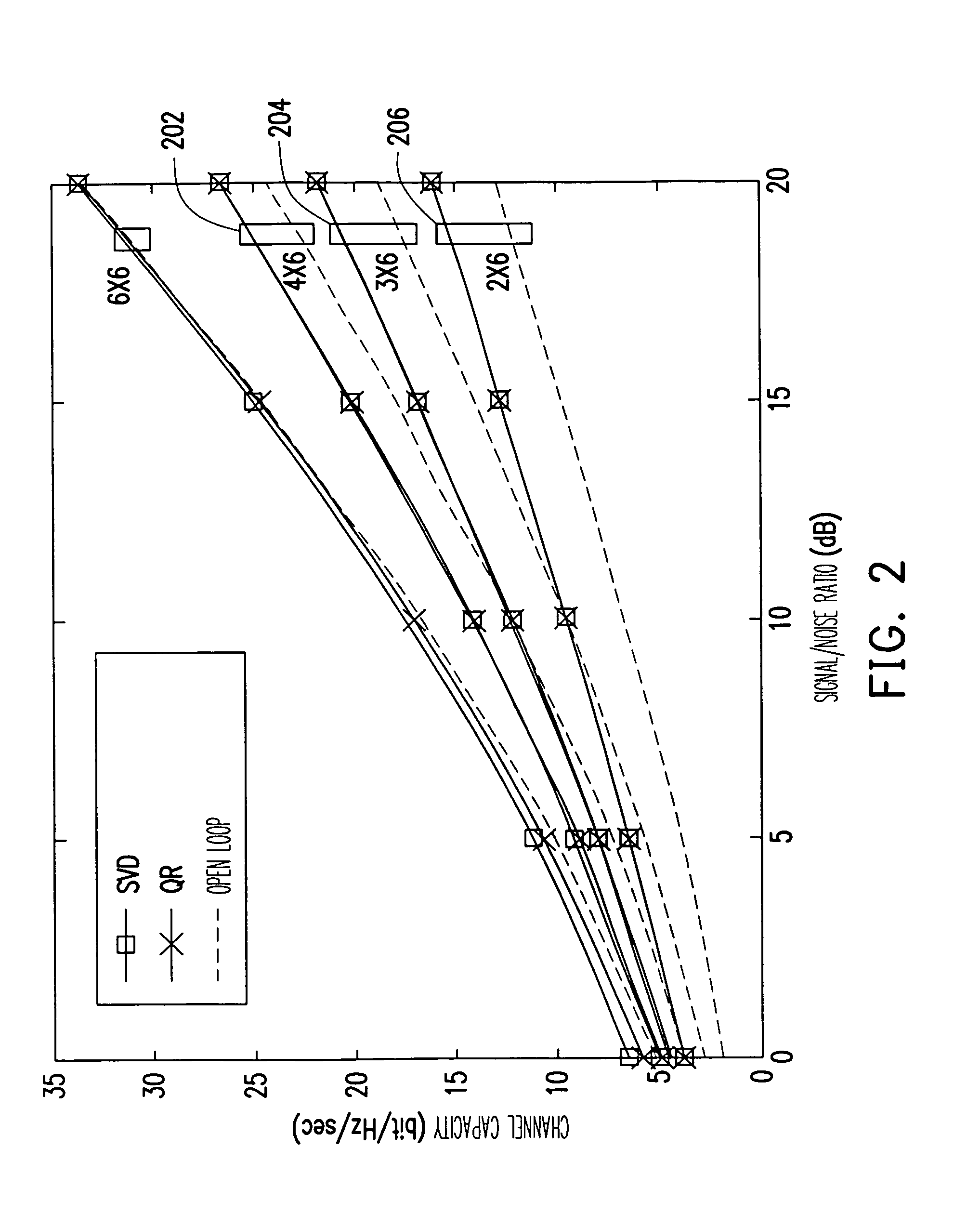 MIMO-OFDM system and pre-coding and feedback method therein