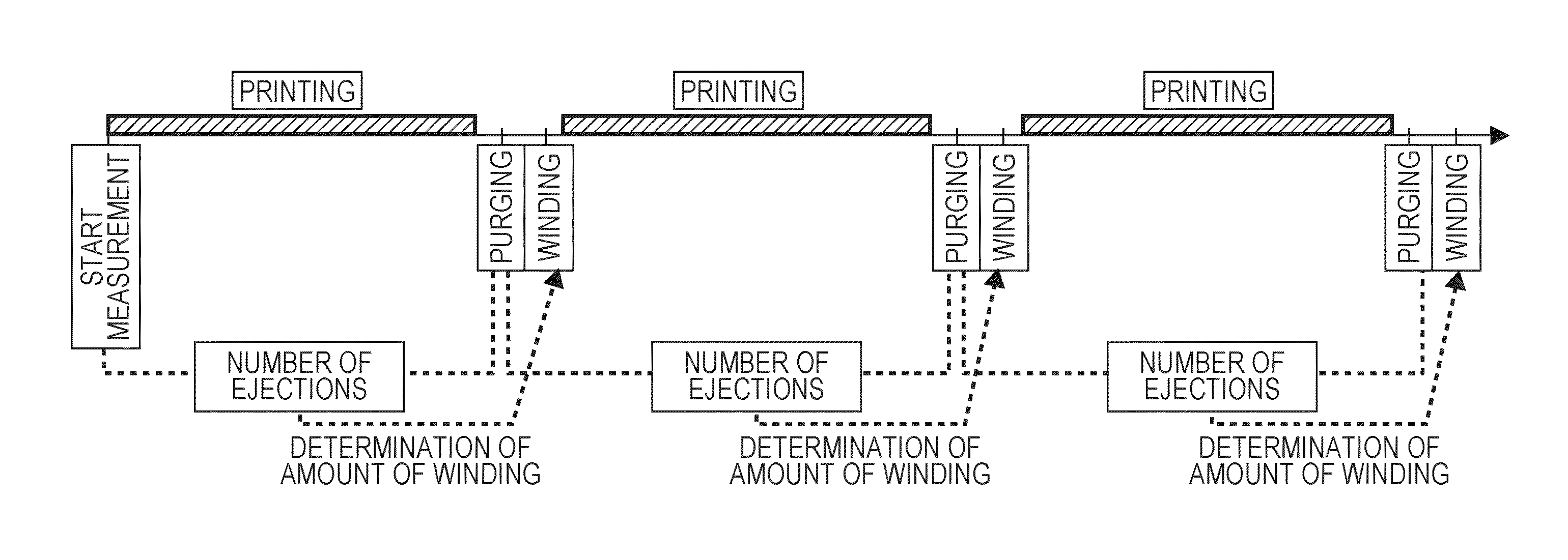 Inkjet printing apparatus and control method