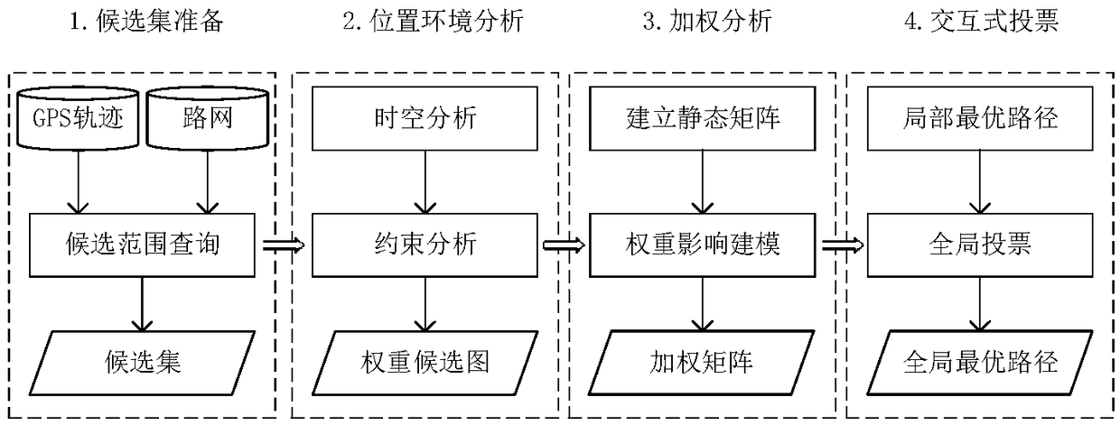 Improved interactive voting matching method for low-frequency GPS trajectory