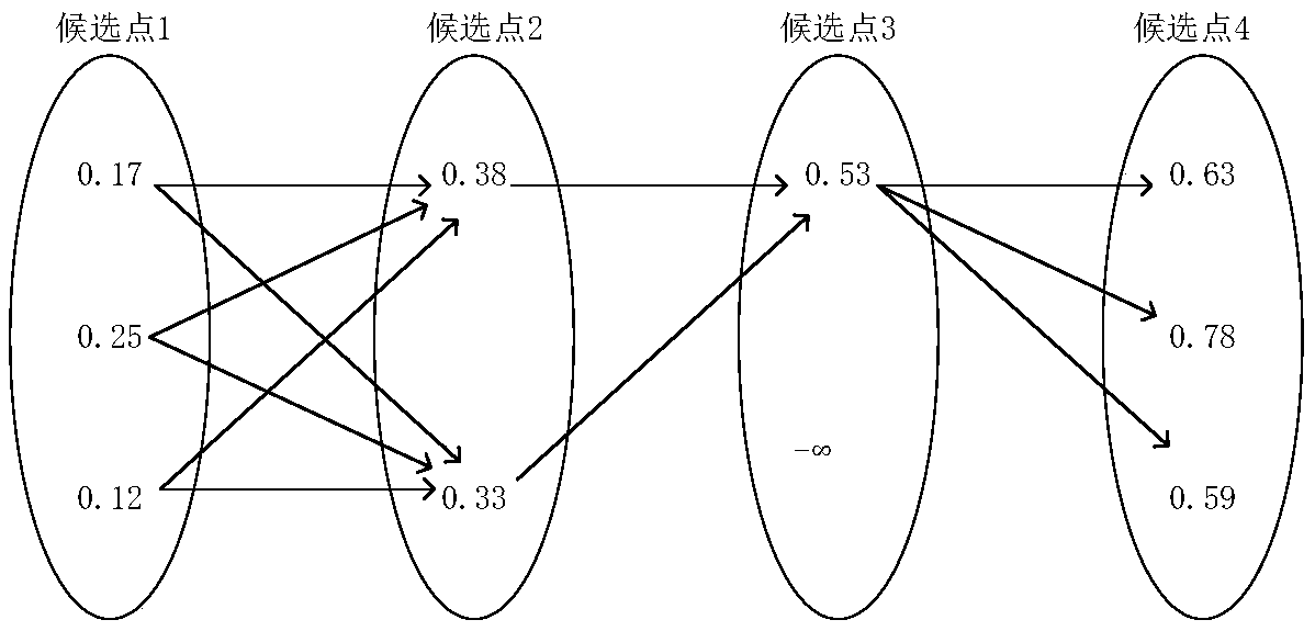 Improved interactive voting matching method for low-frequency GPS trajectory