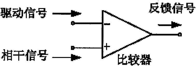 Electro-optic Phase Modulator with Automatic Adjustment of Resonant Frequency