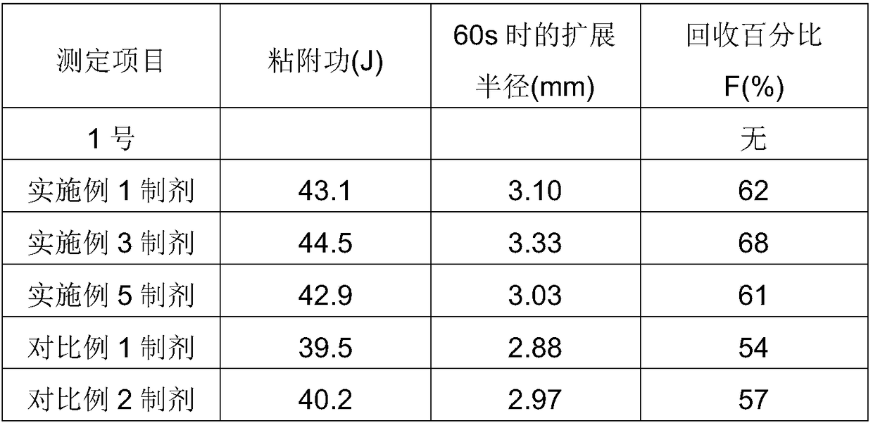 A kind of difenoconazole dispersible oil suspension concentrate and its preparation method and application