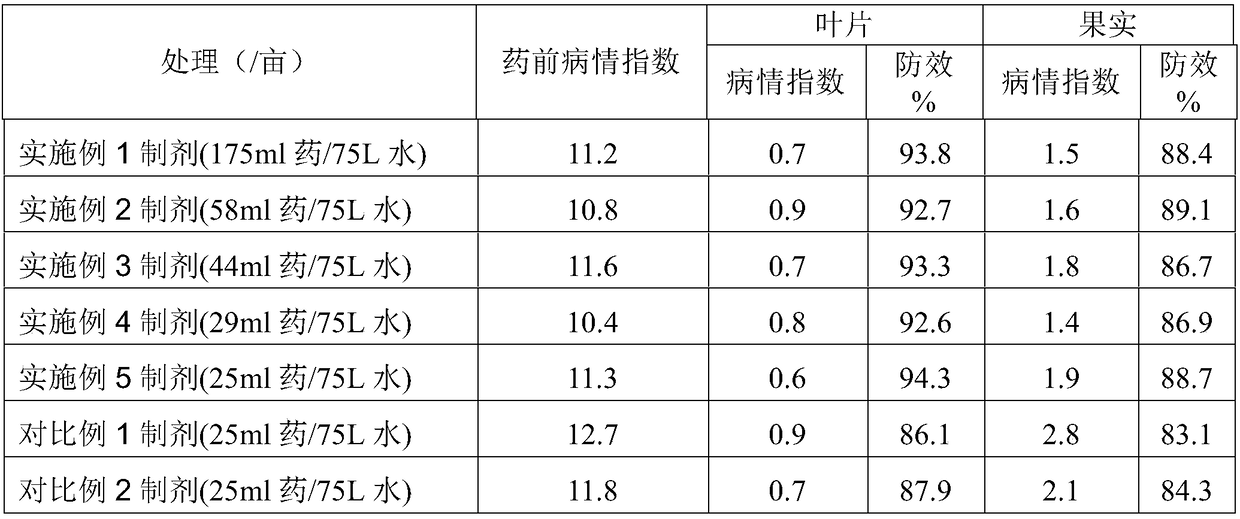 A kind of difenoconazole dispersible oil suspension concentrate and its preparation method and application