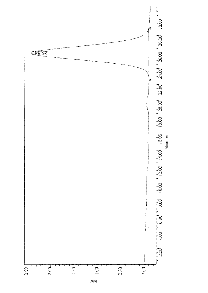 Low molecular weight glucan and preparation method and application thereof