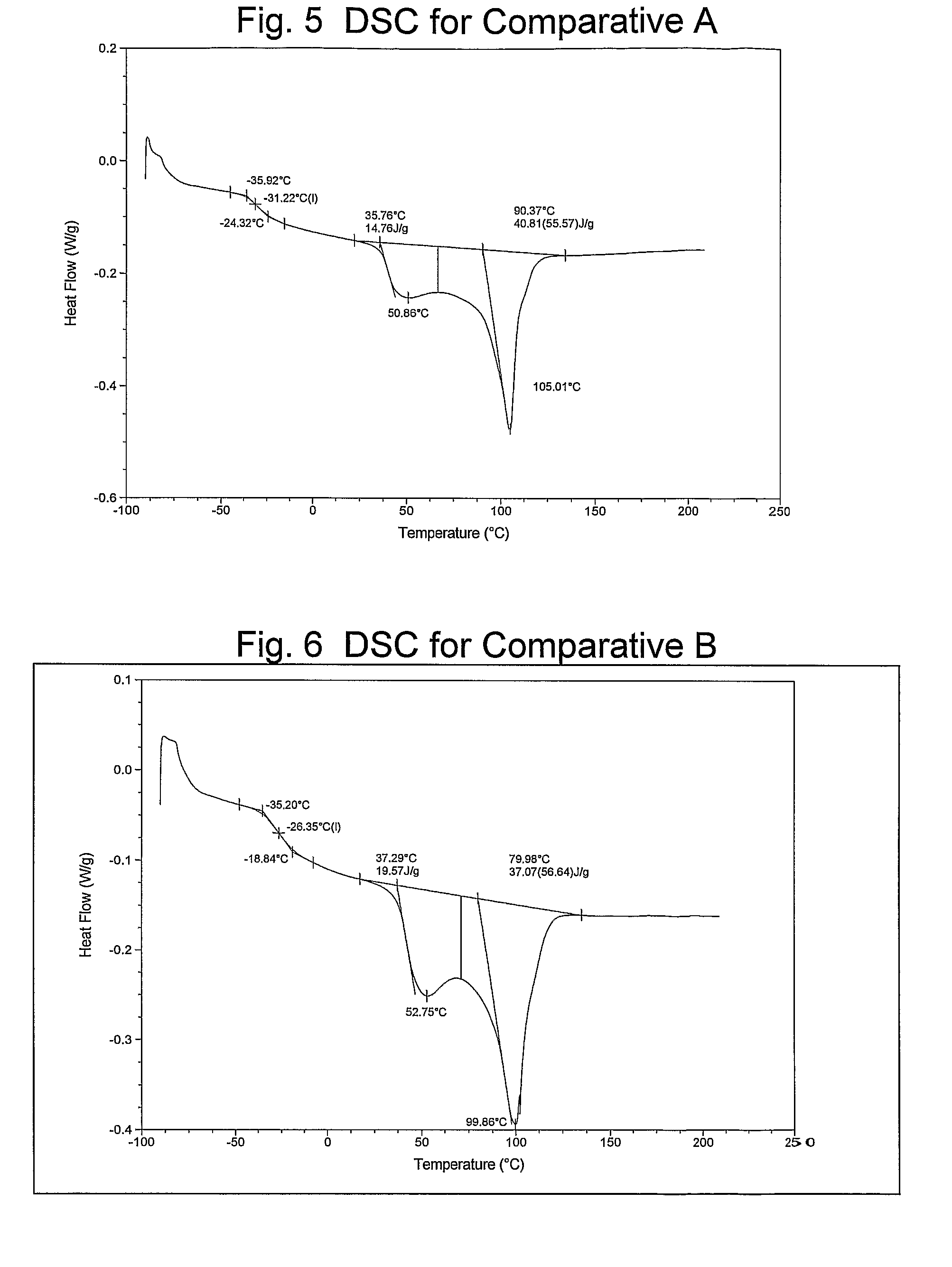 Catalyst composition comprising shuttling agent for higher olefin multi-block copolymer formation