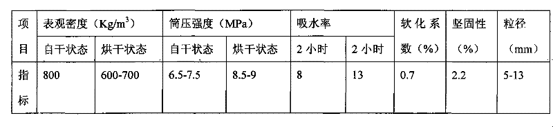 Production method of cold-foaming fly ash unfired ceramsite