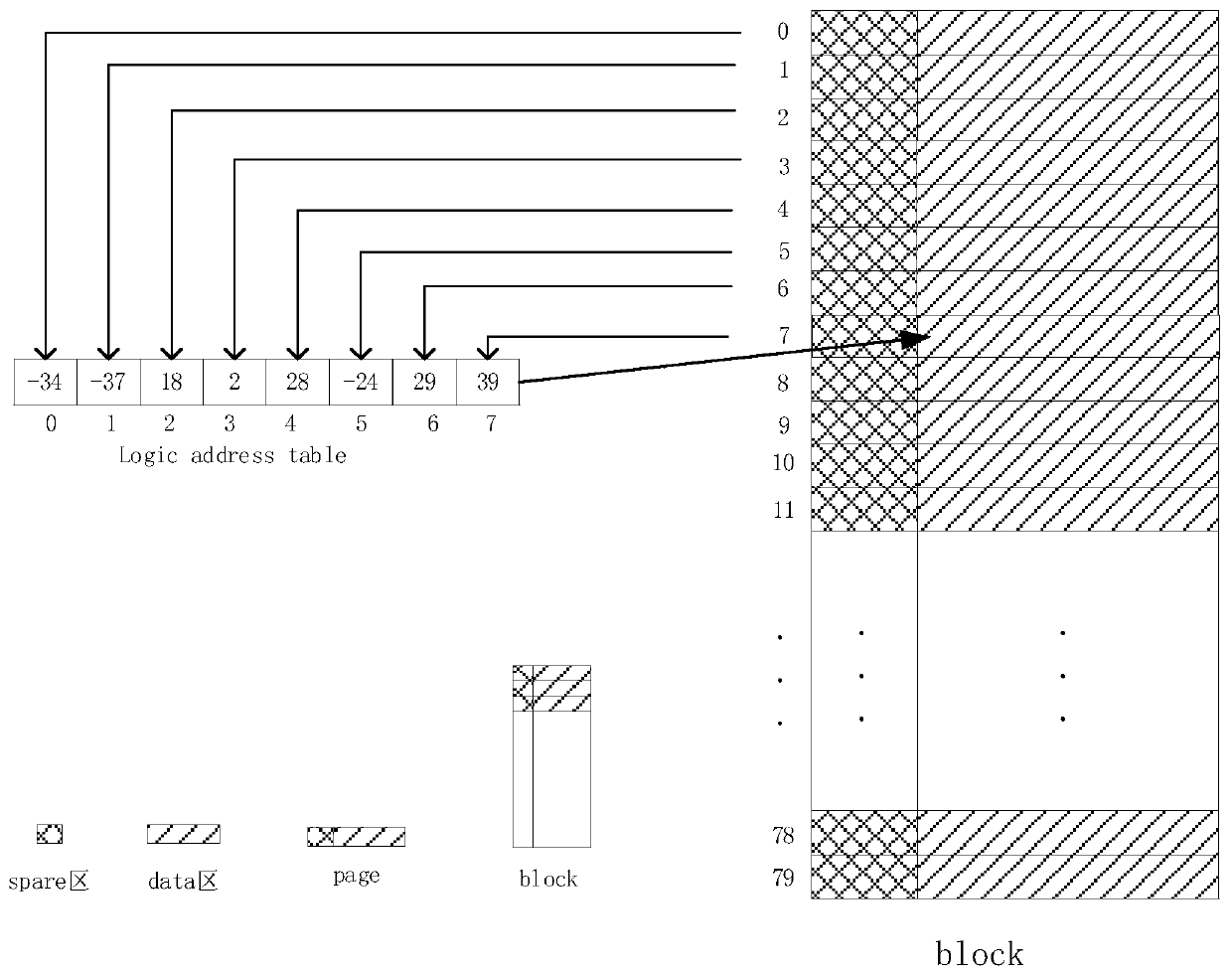 Mapping table reconstruction method and device based on solid state disk and computer equipment