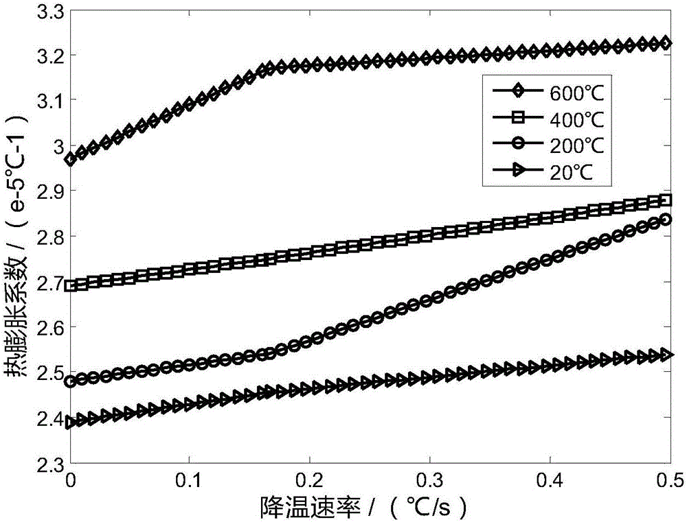 Optimization method of cooling curve in vacuum brazing process of flat cracked antenna