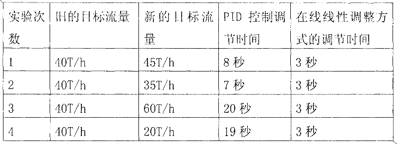 Method for controlling output of belt weigher system